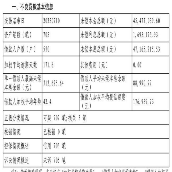 鼎冠配资 中信银行广州分行705笔不良贷款转让，未偿本息总额4716.52万元