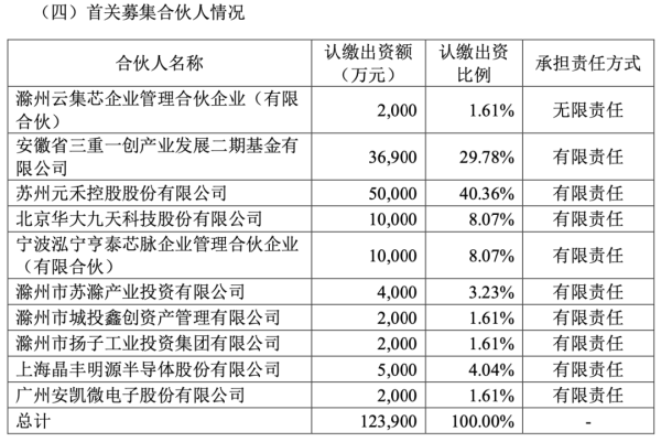 永华证券 3000万！又有上市公司参投私募