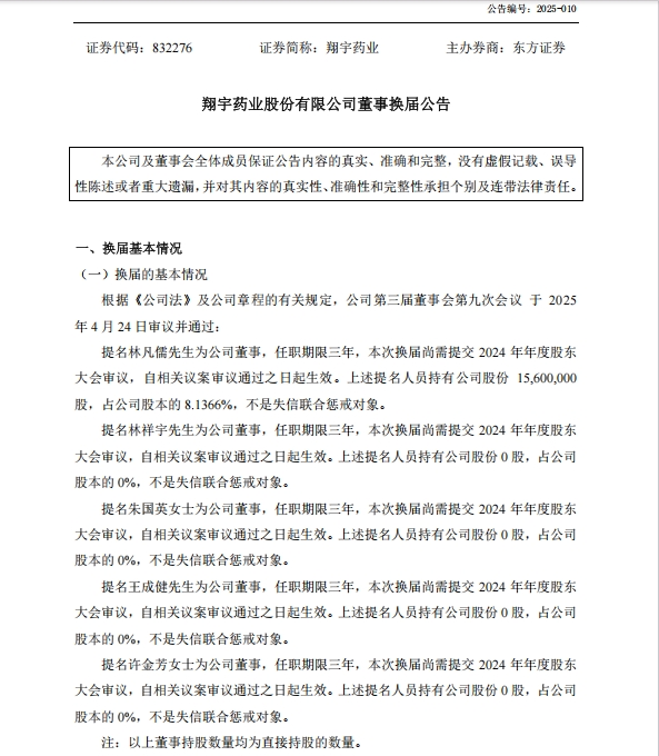 金鼎配资  翔宇药业董监高延期7个月终换届 许金芳和毛传伟新增为董事和监事