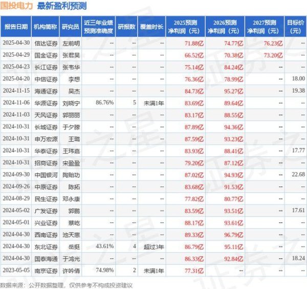 粤有钱 中国银河：给予国投电力买入评级