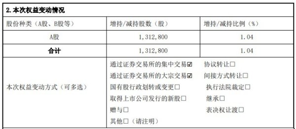 快牛策略 拓新药业实控人方在股价20CM连板异动2日套现1683万