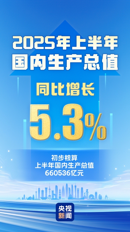 胜亿优配 这份中国经济半年报超了哪些预期？