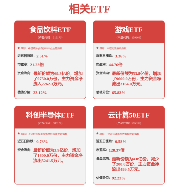 富腾优配  A股新王“登基”